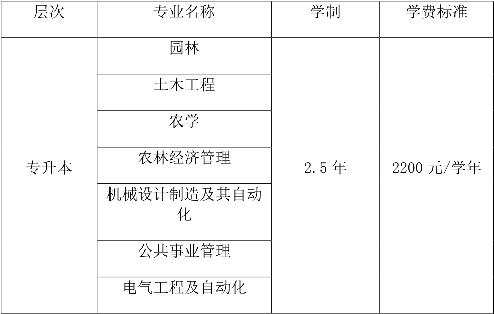 西北农林科技大学文凭报考条件