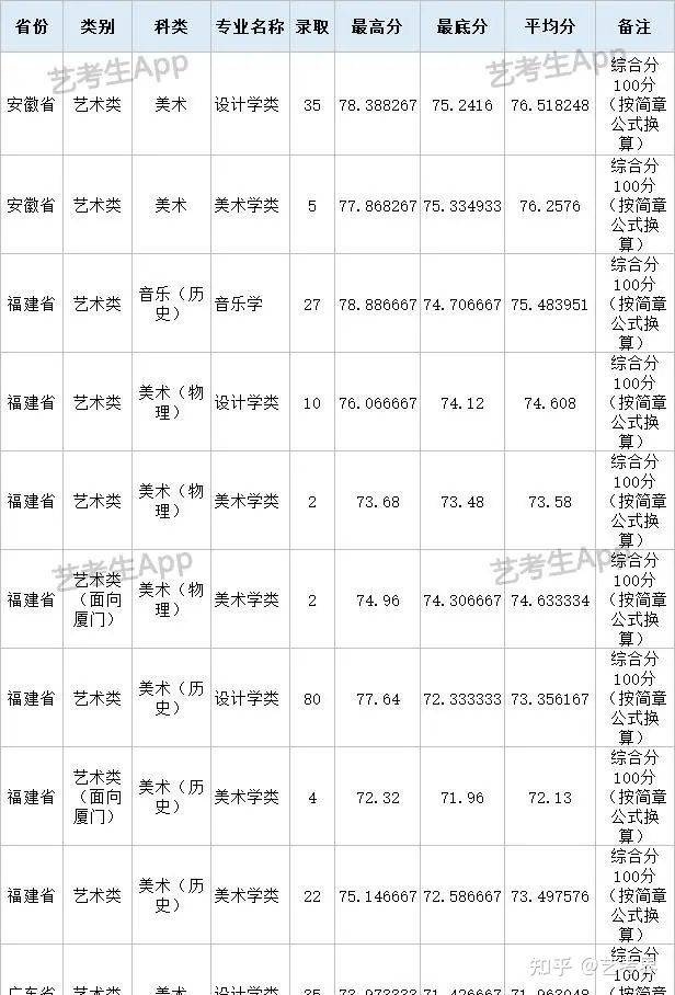 福州大学学历