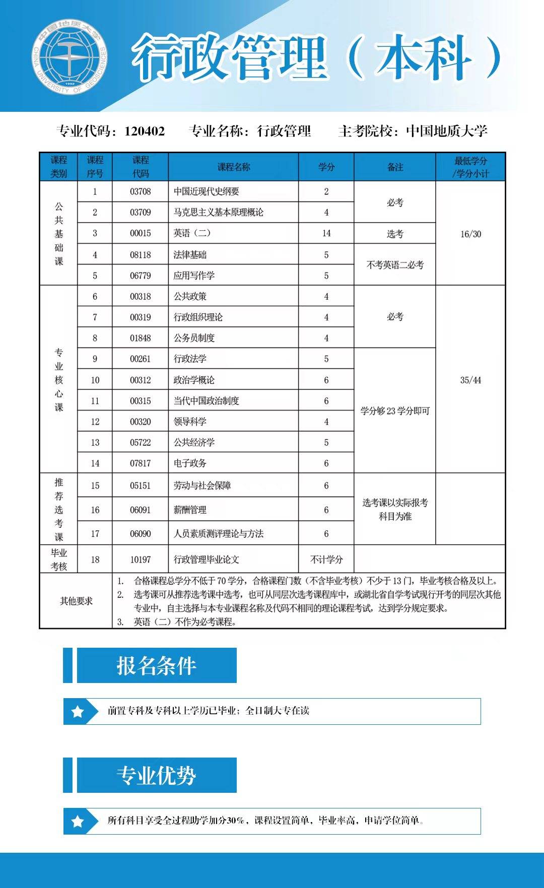 中国地质大学文凭有用吗