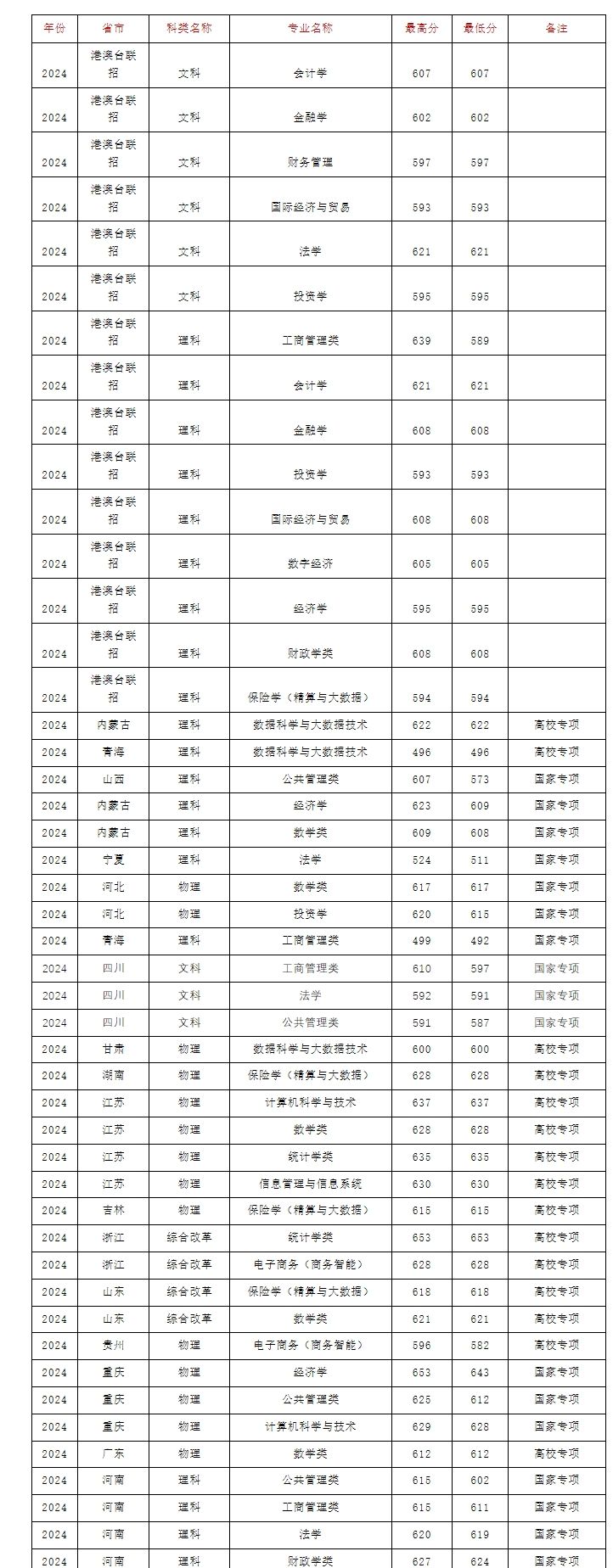 上海财经大学浙江学院